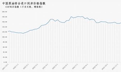 2012石油价格_2012原油价格