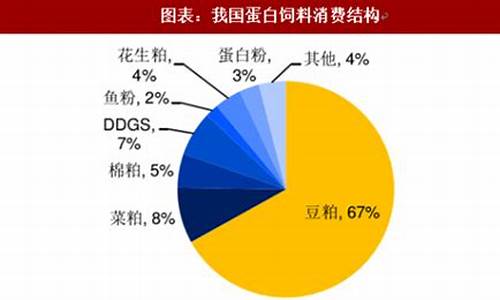 大豆油价格上涨原因_大豆油价格高的原因