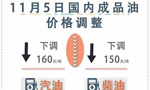 2021油价下次调整时间及趋势_油价下一次调整