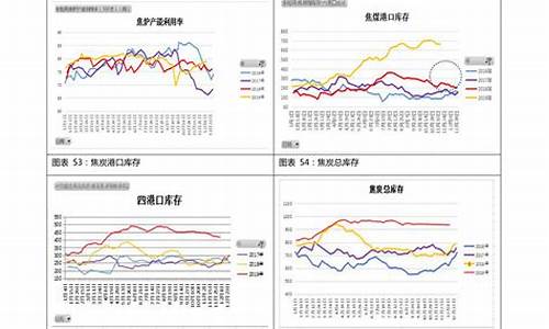 汽油价格行情走势_汽油价格规格走势