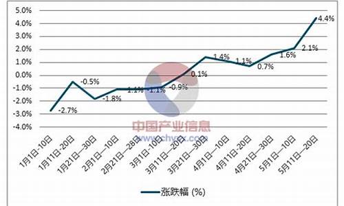 柴油价格未来走势_柴油价格未来走势分析