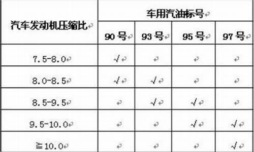 92号油适合多少压缩比的车_92号汽油对应压缩比