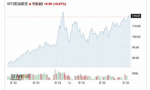 沙特原油价格最新调整时间_沙特原油价格最新调整