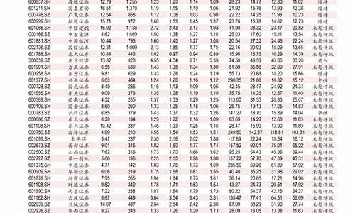 今天0号柴油多少钱一公斤_今天0号柴油价格多少钱一升最新价格