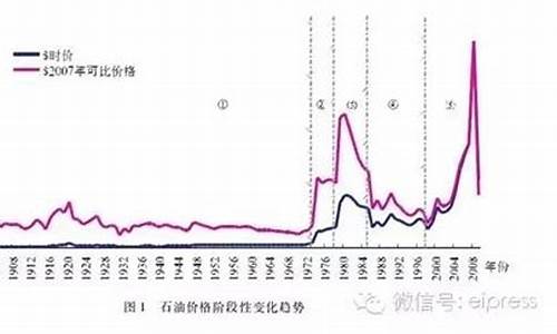 中石化历史数据_中石化历史油价查询