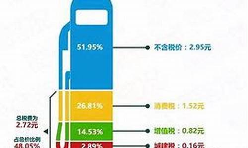 油价暴跌利好哪些行业_油价暴跌利好哪些板块