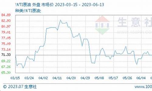 6月13日wti原油价格_6月份石油价格