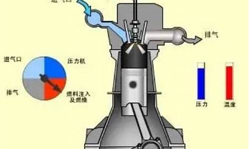 汽油机进气行程进入气缸的是_汽油机工作时由进气管进入气缸的是