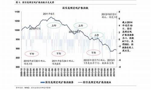 2021年油价历史记录_2021年历史油价一览表