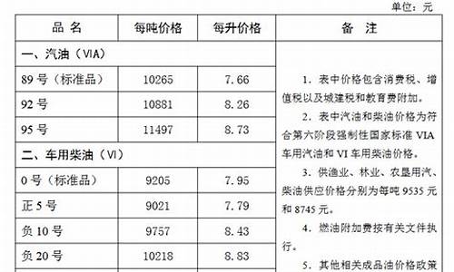 张家口今日汽油价格是多少_张家口今日油价92多少钱一升