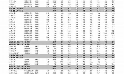 2020年浙江油价表_浙江油价变化表