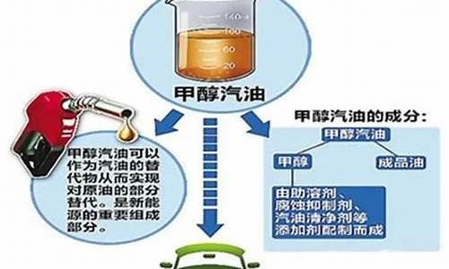 汽油是用什么做出来的_汽油是用什么提炼出来的