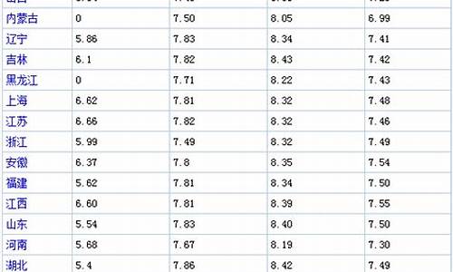 每日油价一览表图片_每日油价一览表