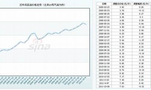 93汽油价格7_93汽油价格今日多少钱一吨