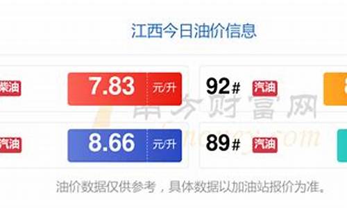 江西今日油价0号柴油最新价格_江西省今日0号柴油价格