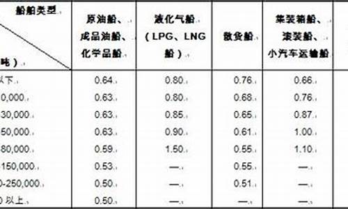 汽油升转换吨换算公式_汽油升转换吨