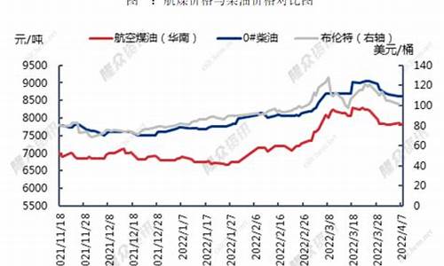 2018航空煤油价格多少一升_2013年航空煤油价格