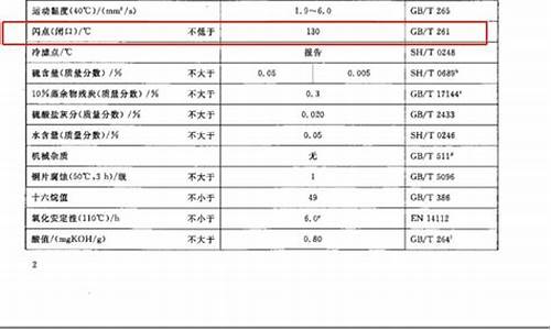 0号柴油闪点是多少度_0号柴油的闪电是多少