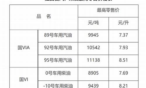 赣州市92号汽油今日销售价格_赣州95号汽油价格