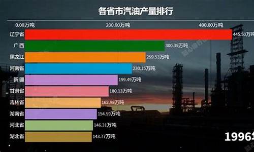 各省汽油价格排行榜_各省汽油价格排行榜图片