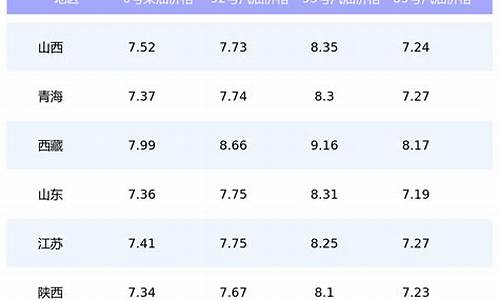 成都今日汽油价格表最新价格98号_成都今日汽油价格表最新价格98号油