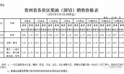 六盘水最新油价调整消息_六盘水的油价是多少