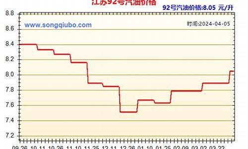 江苏汽油价格今日查询_江苏汽油价格多少钱一升