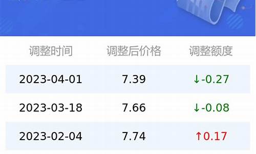 今日太原汽油价格多少_太原市汽油价格今日行情最新