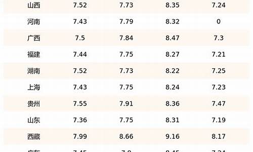 广东柴油价格查询_柴油价格今日报价表广东