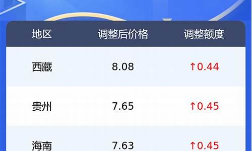 兰州今日油价0号柴油最新价格表_兰州今日油价0号柴油最新价格表查询