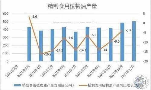 今日食用油价格涨跌表最新_今日食用油价格走势