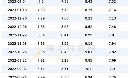 四川汽油价格今日价92_四川汽油价格最新调整最新消息