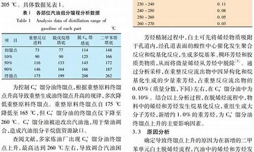 汽油终馏点高的原因有哪些_汽油终馏点高的原因