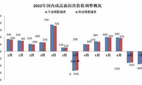 2013年 油价_2013年油价调整