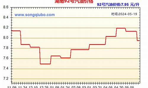 今日油价中石化湖南_湖南中石化今日柴油价格