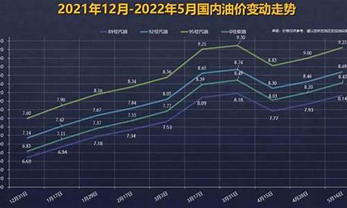 下轮汽油价格调整预测最新消息_下轮油价是涨还是跌