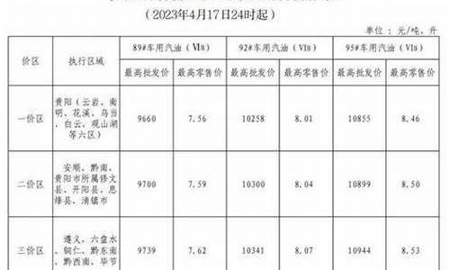 贵州油价95_贵州油价95号汽油价格表