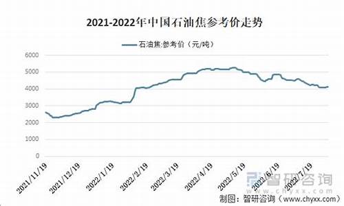 2022年石油价格上涨的原因_2022年石油价格上涨