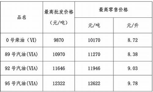 2021广东历史油价记录_2013年最新广东汽油价格调整情况