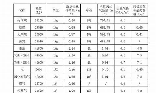 0号柴油的热值_0号柴油热量是多少大卡