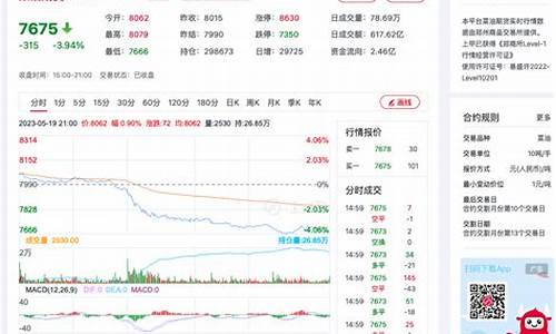 今天菜籽油最新消息_今天菜油价格最新消息