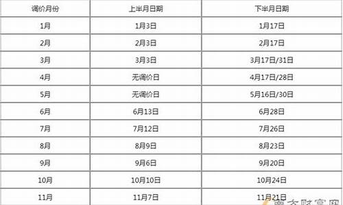 江西最新油价调整最新消息_江西油价调整最新消息今天价格表