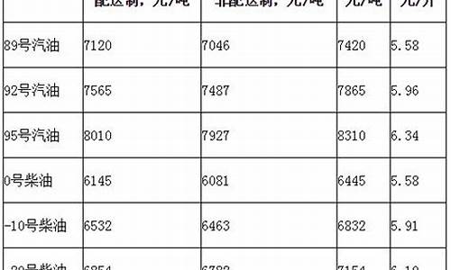 油价吨价与升价换算表_油价吨价与升价换算