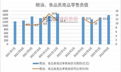 2020年粮油价格走势图_2010年粮油价格