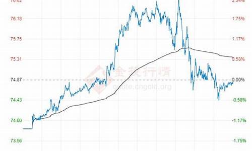 原油价格2021年_原油价格今年趋势分析表