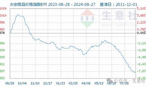 2021年8月9日油价上涨吗_8月9日油价调整预测