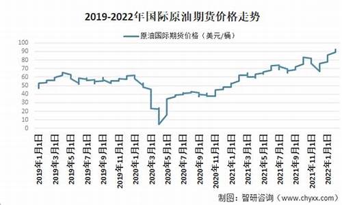 原油价格多少钱一吨2023年11月最新价格走势_原油价格多少