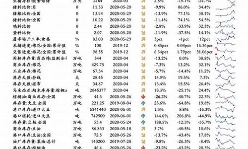 浙江油价调整一览表最新消息_浙江油价调整一览表