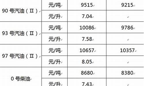 浙江93汽油价格_浙江油价95汽油价格