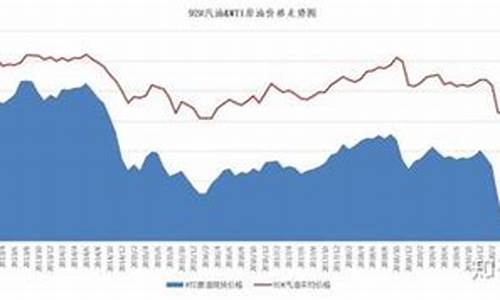 油耗与油价的换算_加油油耗与油价的关系